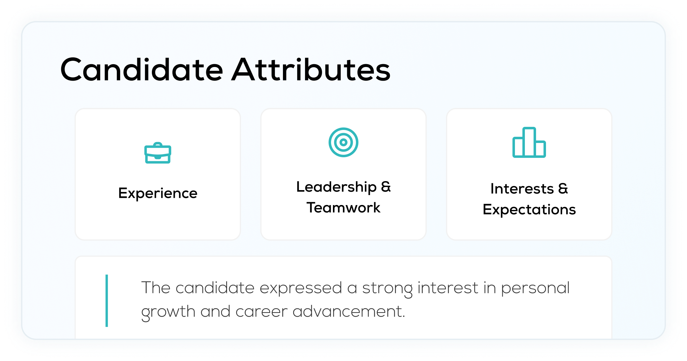 Candidate Attributes